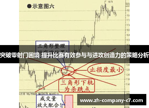 突破零射门困境 提升比赛有效参与与进攻创造力的策略分析