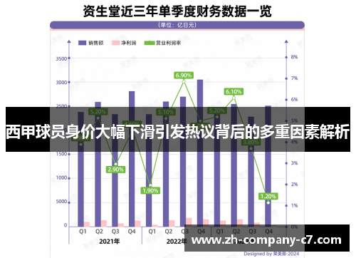 西甲球员身价大幅下滑引发热议背后的多重因素解析