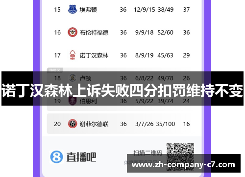 诺丁汉森林上诉失败四分扣罚维持不变
